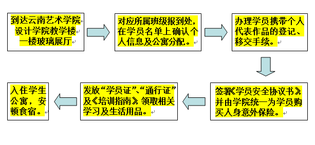 “中国非物质文化遗产传承人群研修培训计划”报到须知