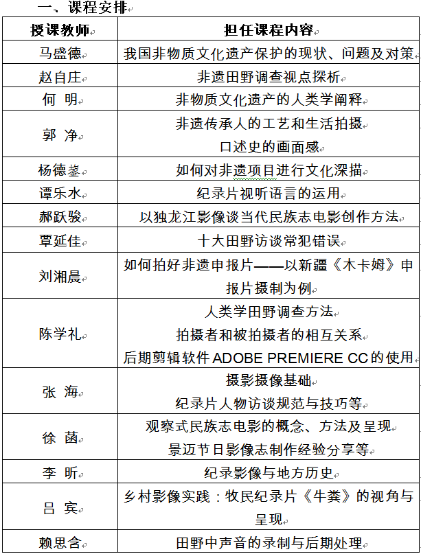 关于举办2017年云南省非遗项目及传承人影像记录骨干培训的补充通知