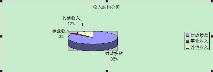 云南省非物质文化遗产保护中心2016年部门决算