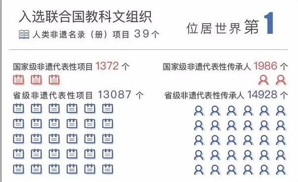 砥砺奋进的五年︱开创非遗当代传承发展的生动局面