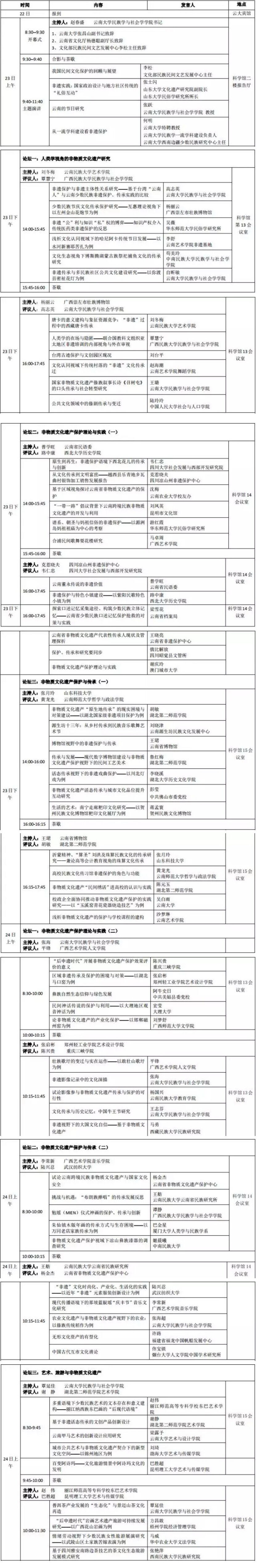 云南大学首届 “非遗保护”论坛简介