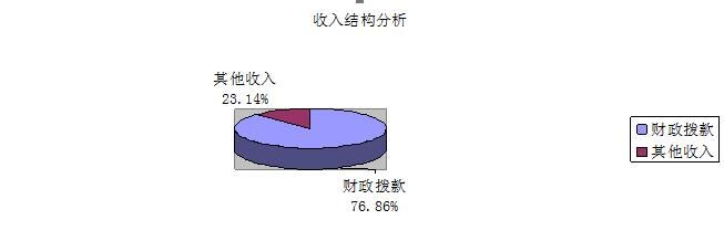 云南省非物质文化遗产保护中心2018年度部门决算