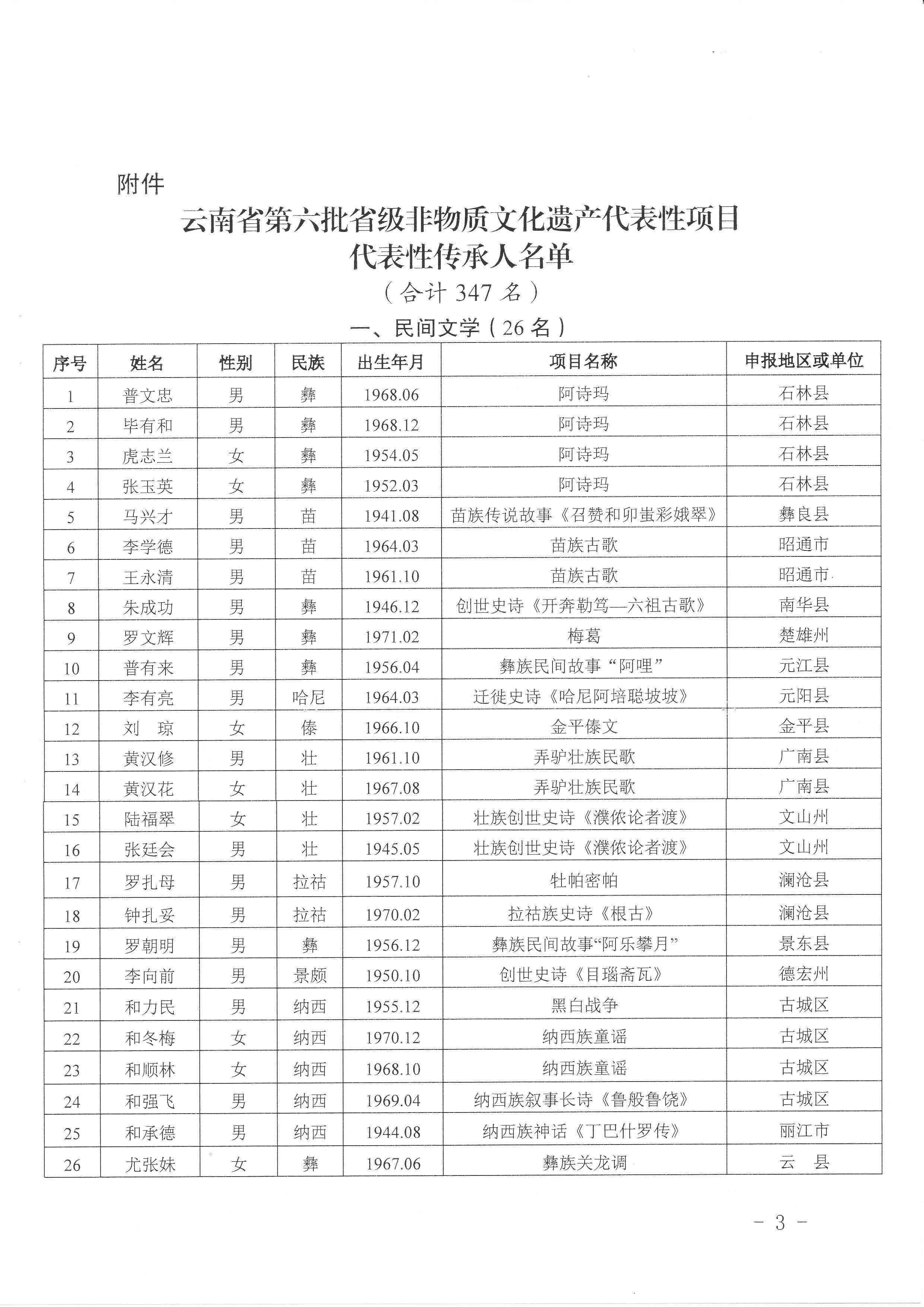 云南省文化和旅游厅关于公布第六批省级非物质文化遗产代表性项目代表性传承人的通知