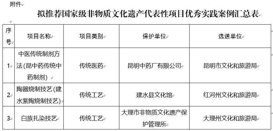 云南省文化和旅游厅关于公示国家级非物质文化遗产代表性项目优秀实践案例3个拟推荐项目名单的通告