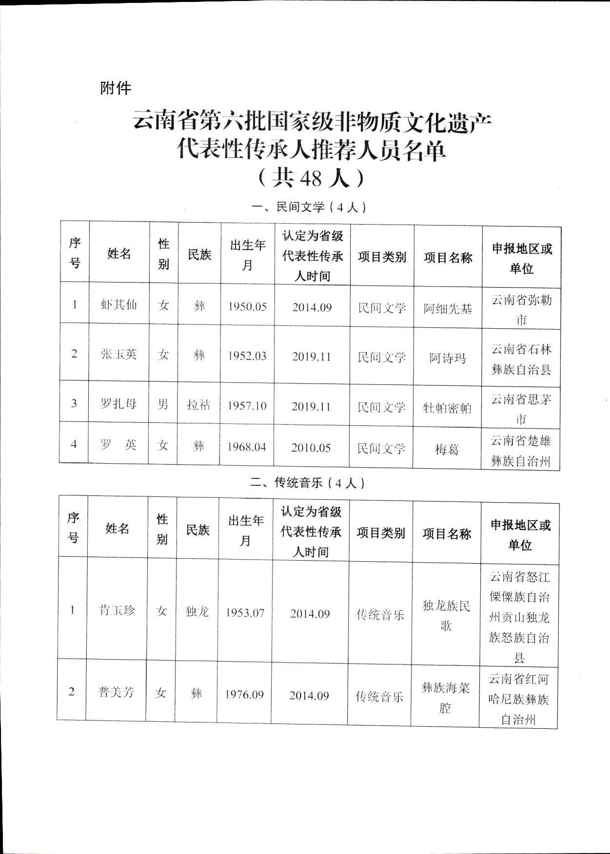 云南省文化和旅游厅关于公示第六批国家级非物质文化遗产代表性传承人推荐名单的公告