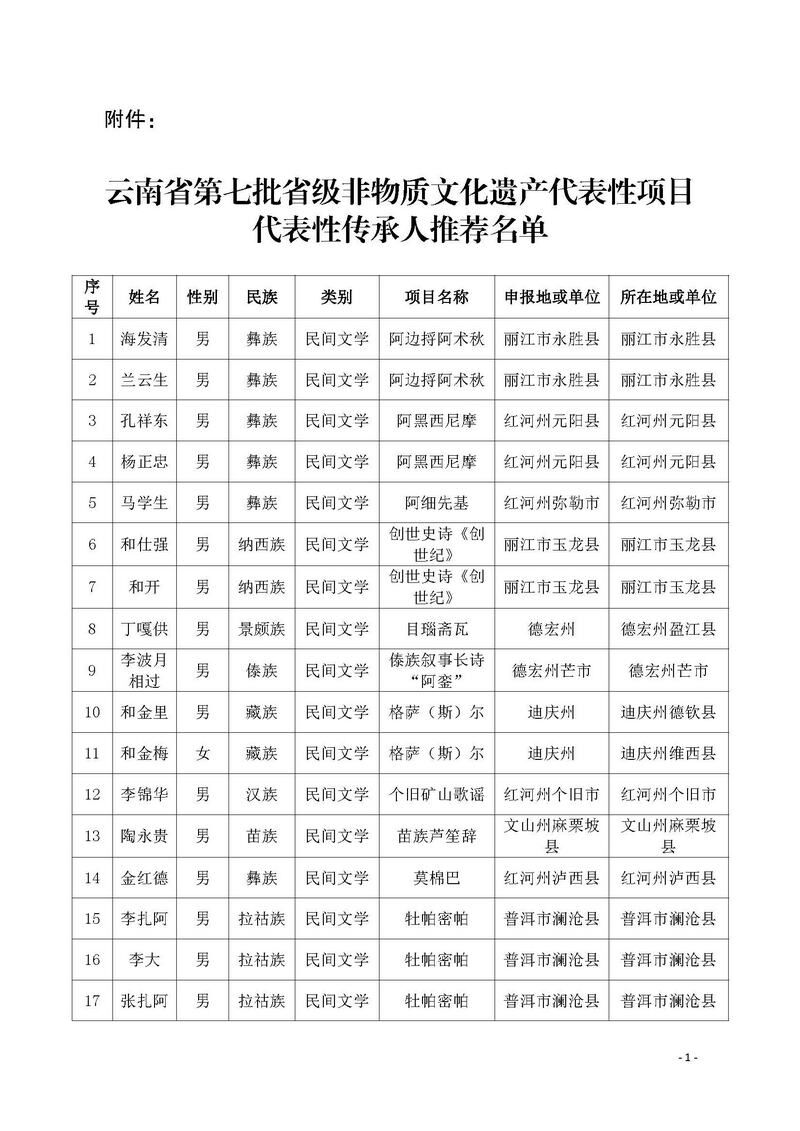 云南省文化和旅游厅办公室关于第七批省级非物质文化遗产代表性项目代表性传承人推荐名单的公示